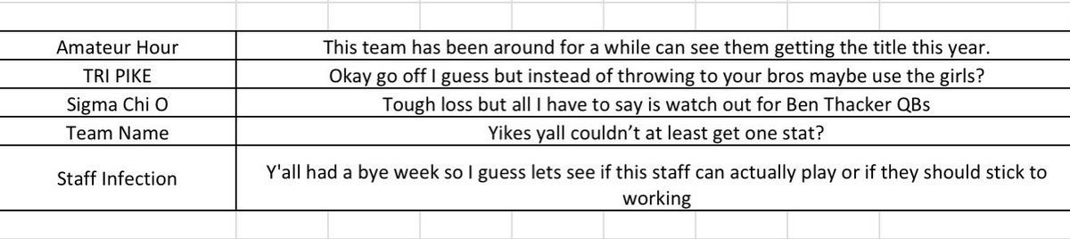 SFAIntramurals's tweet image. CoRec