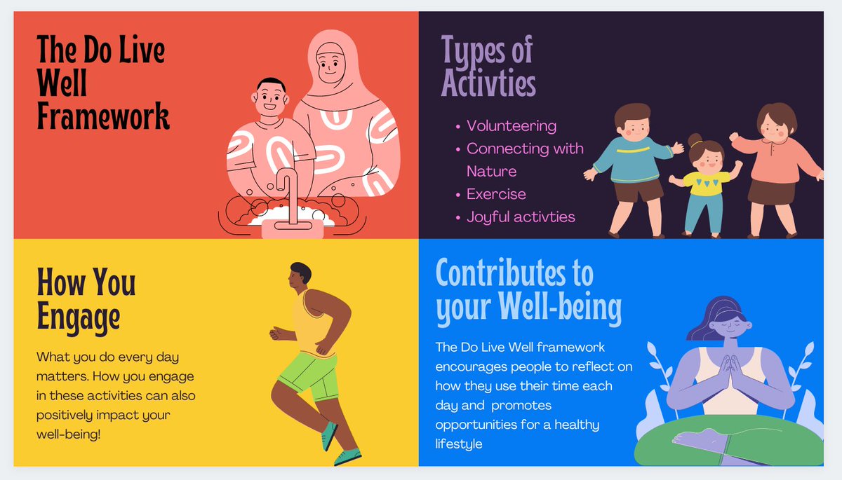 DoLiveWell1's tweet photo. A little bit more about the Do Live Well Framework... Keep an eye out for different activities this week that represent the different dimensions of the framework! 
#DoLiveWell https://t.co/QqiBXsFDHW