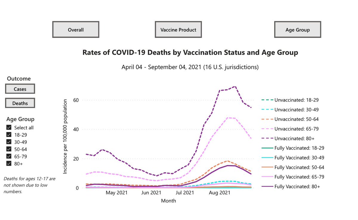 Oh look, it's the only graph people need to see.