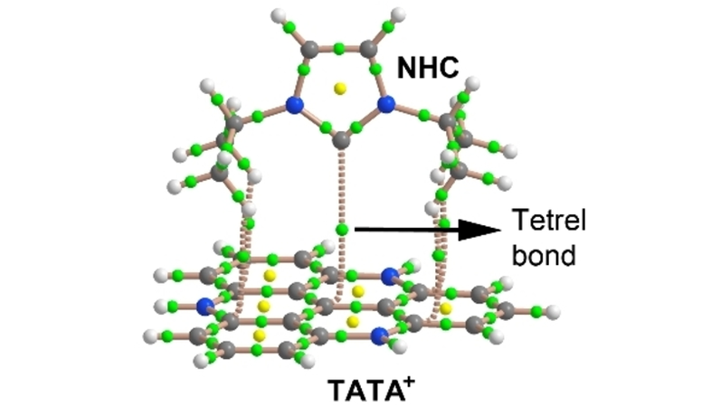 ChemPhysChem's tweet photo. Frustrated #LewisPairs Based on Carbon...Carbon+ #Tetrel Bonds: A #DensityFunctionalTheory Study (Bauza) https://t.co/yahZn6E6RS https://t.co/07aWIQPFZo
