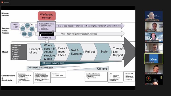 @DSSC Australia tweet media