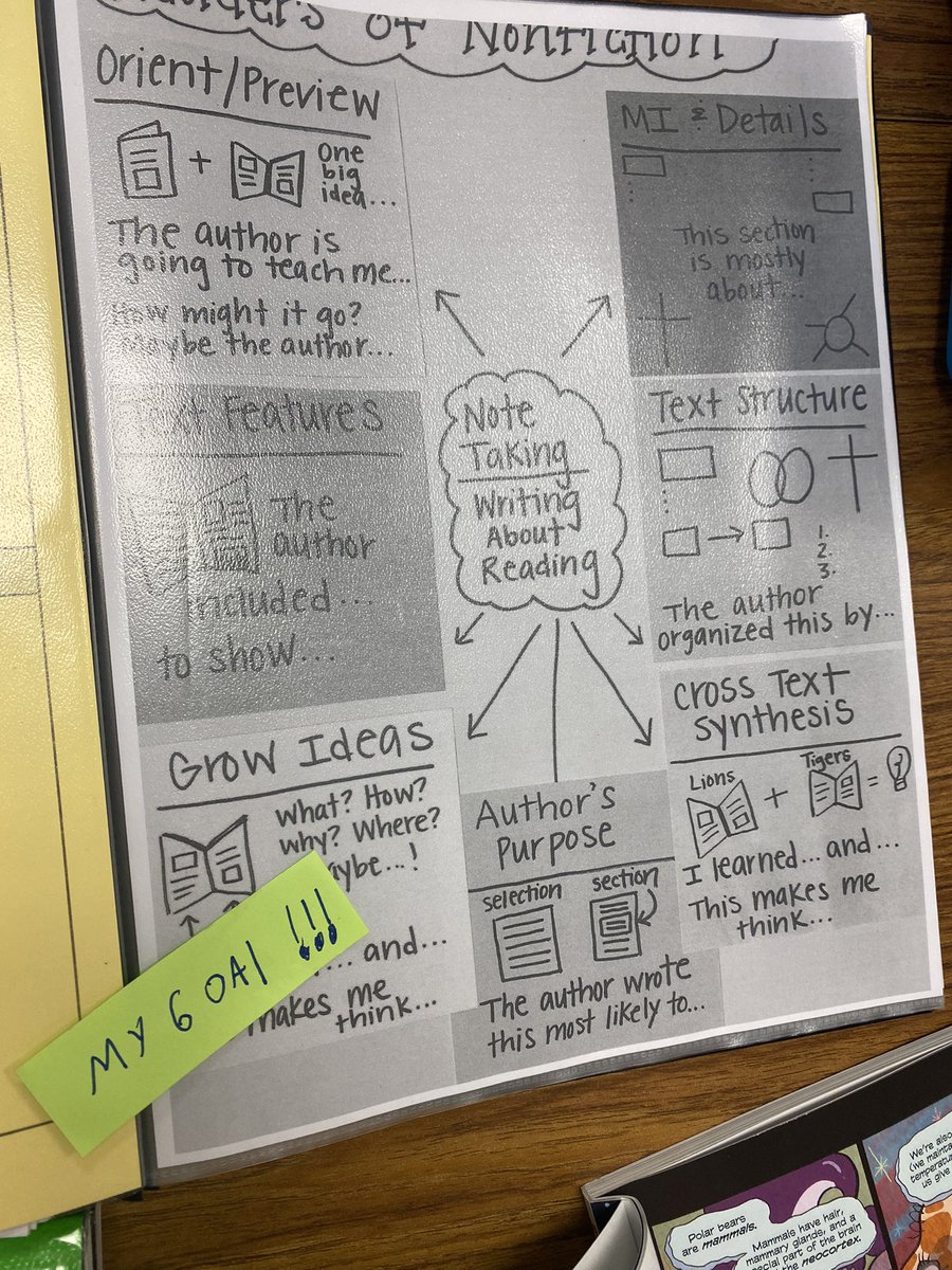 Love using tools that support transfer along with student goal setting and independence! <a href="/GreenwoodKISD/">Greenwood Forest</a> <a href="/AlishaElrod1/">Alisha Elrod</a> <a href="/cathrynturner/">Katie Turner</a> <a href="/isabel_tuliao/">Isabel Tuliao</a> <a href="/KleinISD/">Klein ISD</a> <a href="/TCRWP/">TCRWP</a>