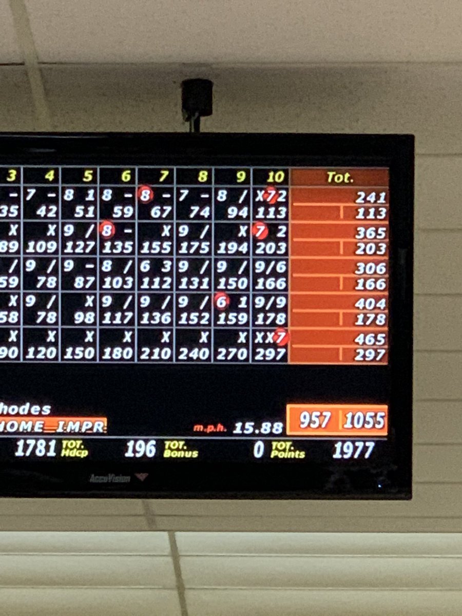 Gave a perfect game another run today. Threw a good ball just didn’t finish how I wanted it to GGs get em on the next one.