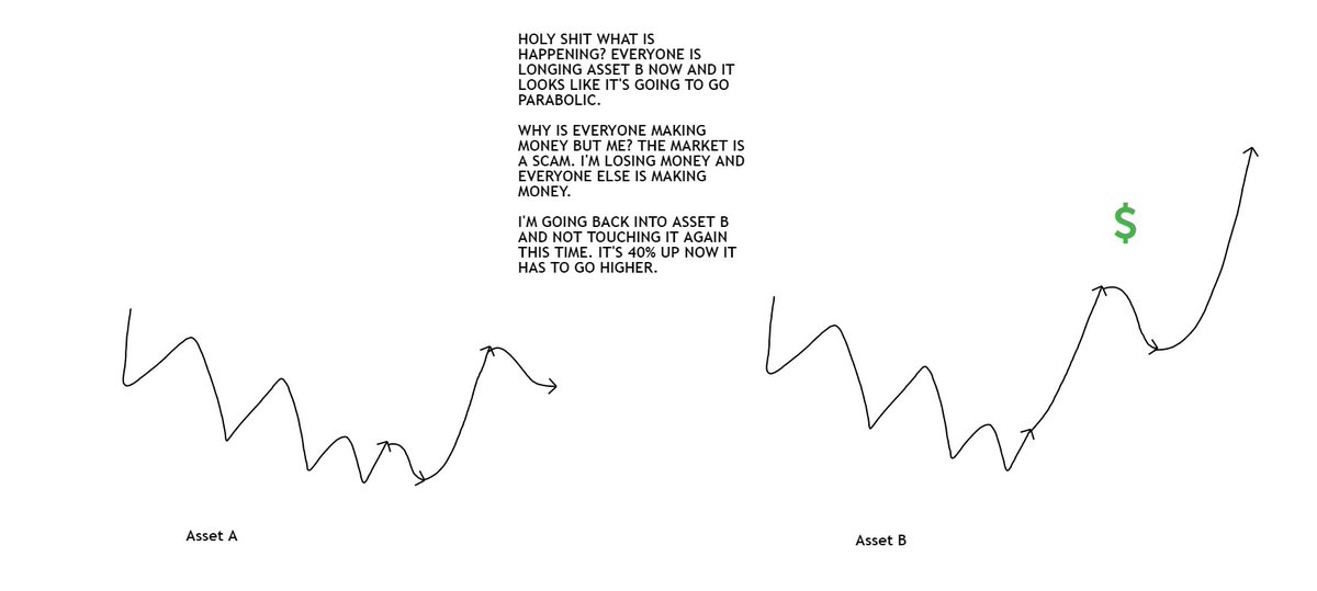 This is what the next few months will look like for the a lot of you.

Death by a thousand cuts. 

Or a few over-leveraged impatient decisions.