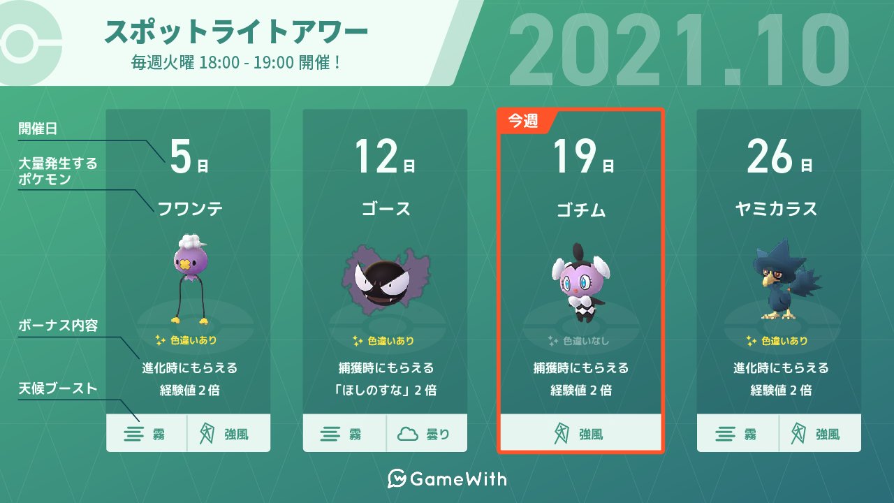 ポケモンgo攻略 Gamewith 本日18時からスポットライトアワー開催 開催期間 10月19日 火 18 00 19 00 ボーナス内容 ゴチムが大量発生 ポケモン捕獲時の経験値2倍 スポットライトアワーの詳細はこちら T Co Bntmpkucn5 ポケモンgo