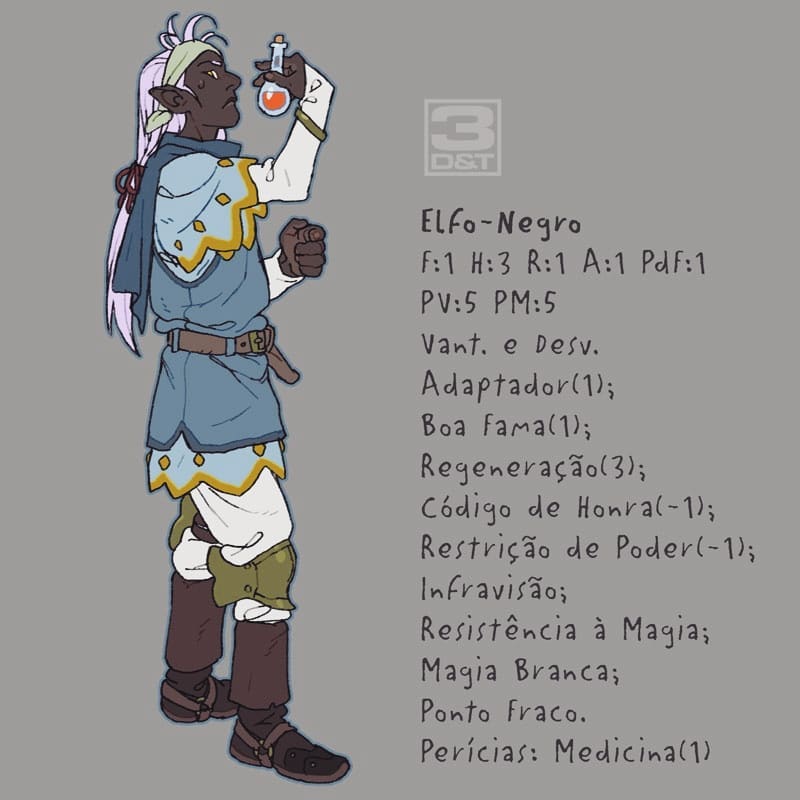 pietro_ant's tweet photo. Personagens de 3DeT que andei criando de forma aleatória. pt. final.
#3detalpha #3det #rpg #fantasy #fantasiamedieval #ghost #goblin #drow #oc #originalcharacter https://t.co/8E0HT1Cazf