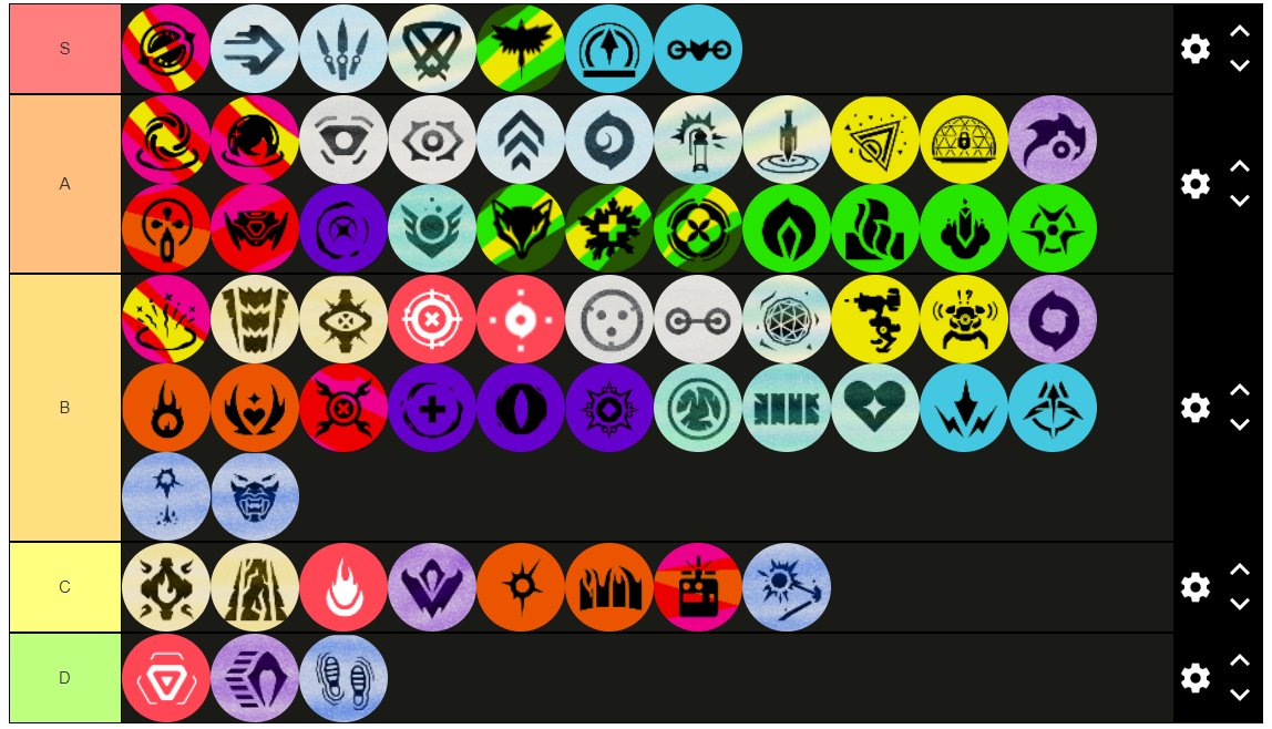 The BEST Element Tier List In Shindo Life, Shindo Life Best Element