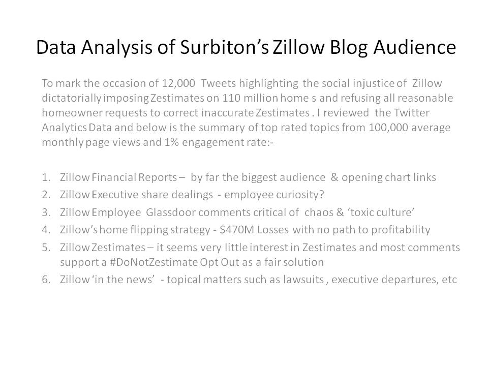 Surbiton99's tweet photo. After 12K Tweets highlighting the Social Injustice of @Zillow Dictatorially Imposing Zestimates & Refusing H/owner requests to correct $Z errors I thought it appropriate to mark the event by summarizing @Surbiton99 Audience preferences. Time there is a $ZG #DoNotZestimate Opt Out https://t.co/KD9Lviqzvd