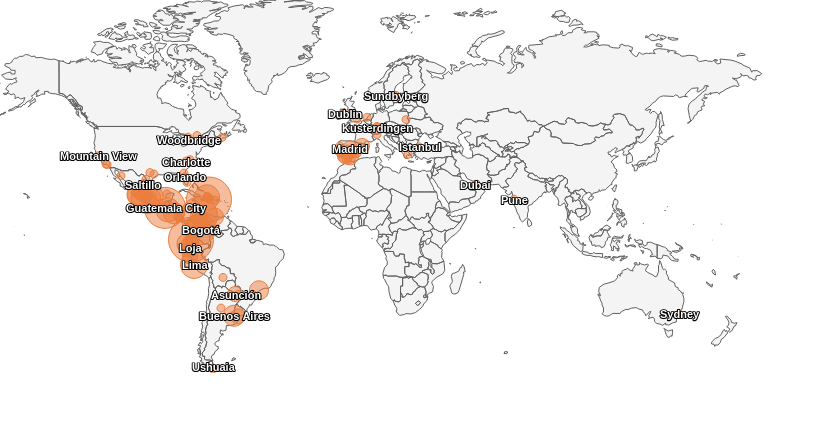 JakartaOne Livestream en Español tweet media