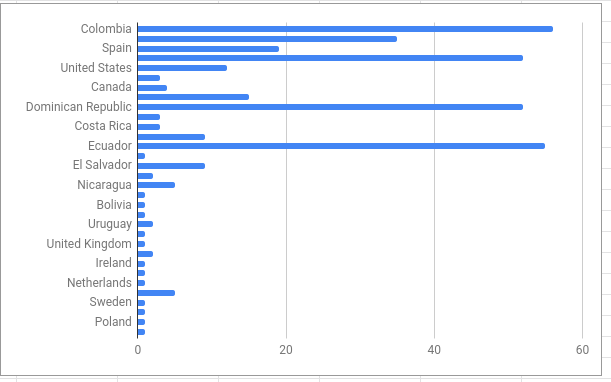 JakartaOne Livestream en Español tweet media