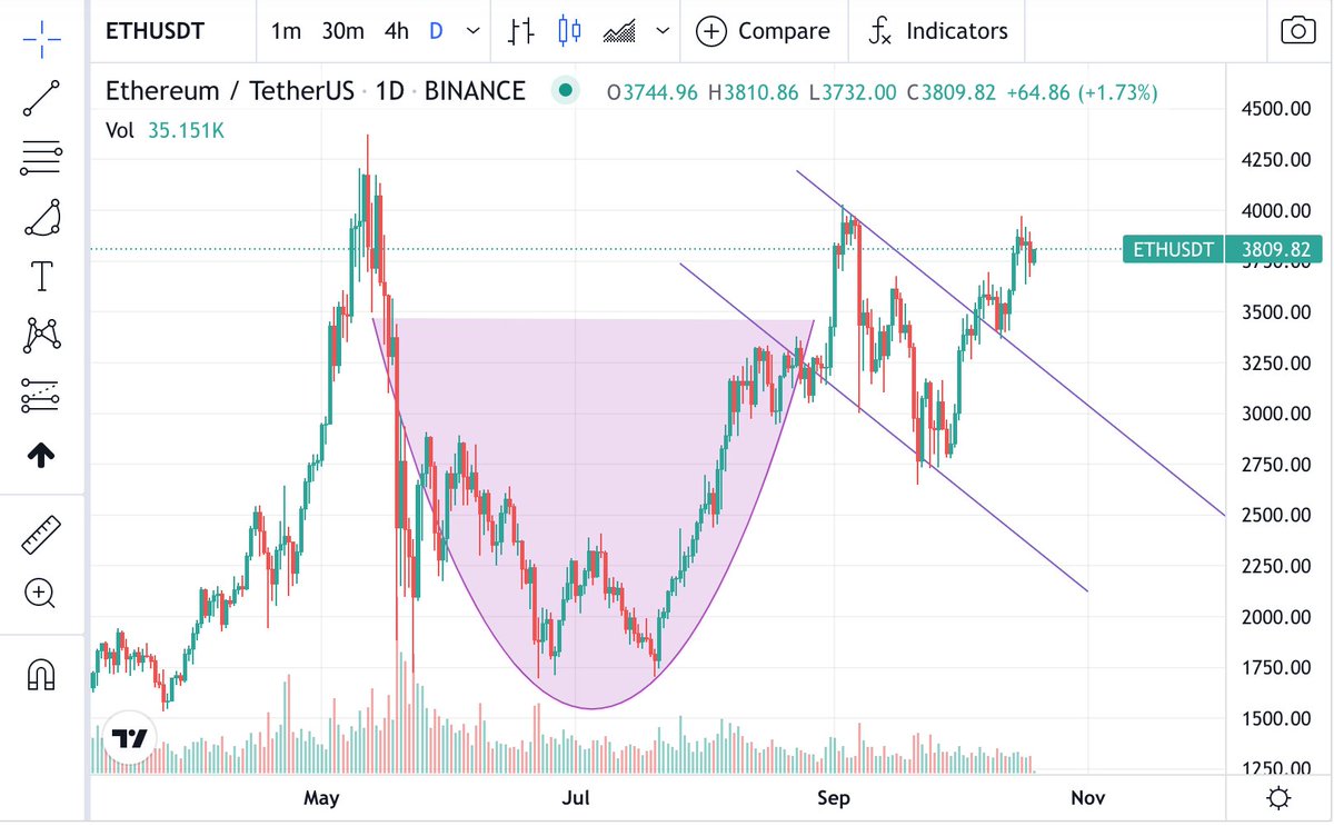 Crypto Assets tweet media