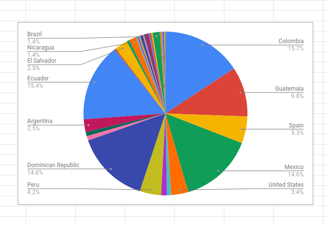 JakartaOne Livestream en Español tweet media