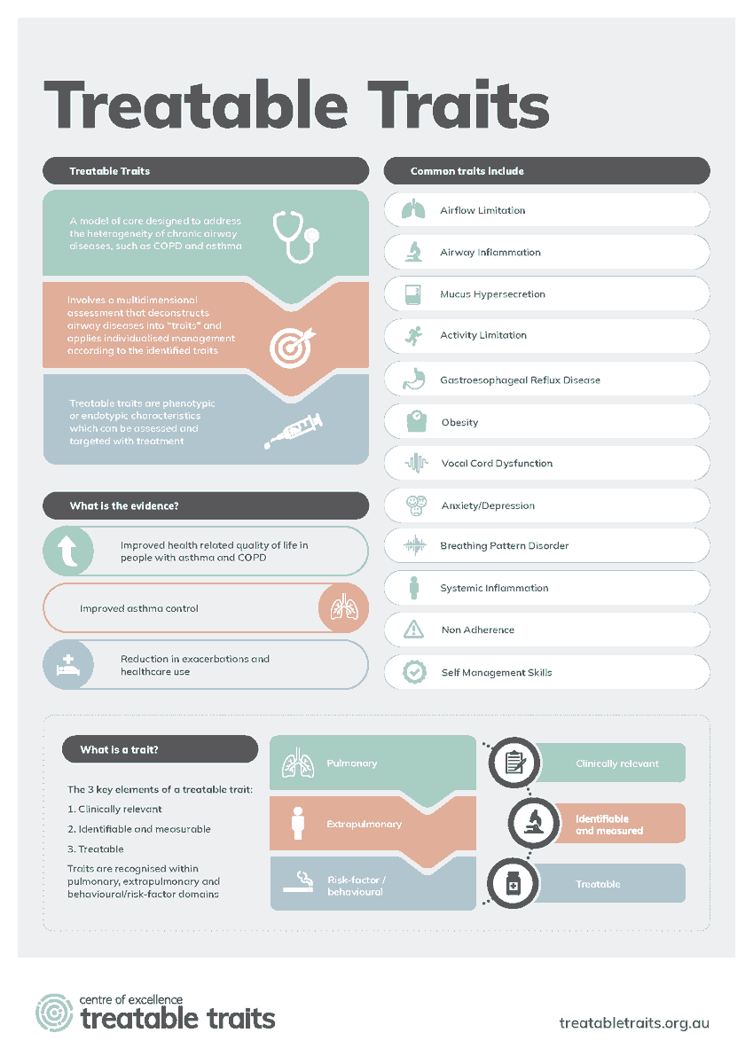traitsCRE's tweet photo. What is Treatable Traits? Check out our infographic to find out #treatabletraits #asthma #copd

Want to know more? Visit our website 
https://t.co/q5yaS5IEmM https://t.co/16CiJa5rlW