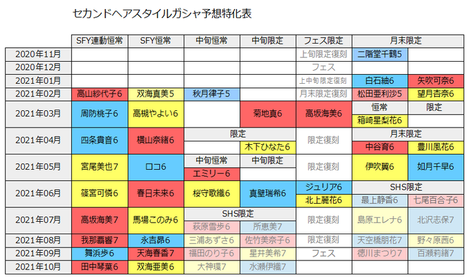 Mikanyan Pさんのイラストまとめ