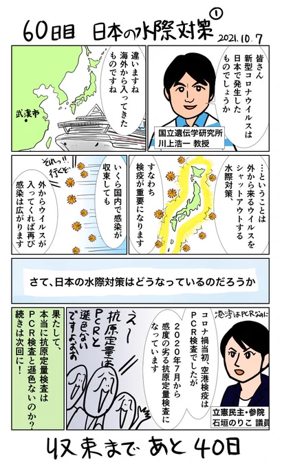 #100日で収束する新型コロナウイルスリターンズ 60日目 日本の水際対策①(訂正版)空港検疫がPCR検査から抗原検査に変わったのは2020年7月です。当初、漫画で7月を6月と誤って描いてしまいました。すみません 
