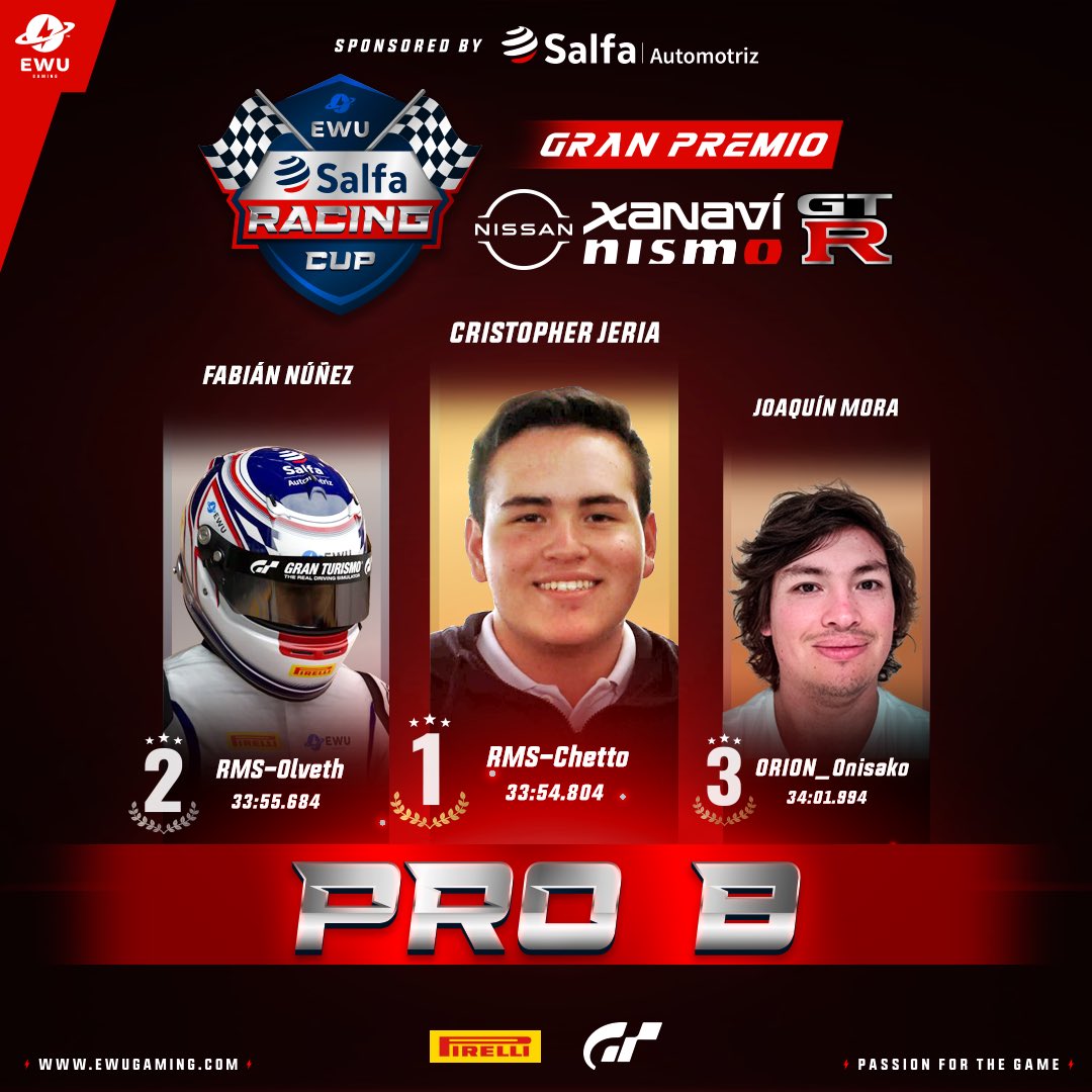 🔊Tuvimos dos carrerones este fin de semana por la 9na fecha de la EWU⚡️Salfa Racing Cup

💥Pro A y Pro B on fire🔥🔥👌🏻😎 Mención especial para <a href="/PerrolocoMcQ/">Fabian Portilla Camus</a> que le ganó la pulseada al gran <a href="/ainostroza6/">Angel Inostroza</a> 🤩