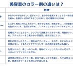 美容室のカラー剤の違いは？わかりやすくまとめたものがこれ!