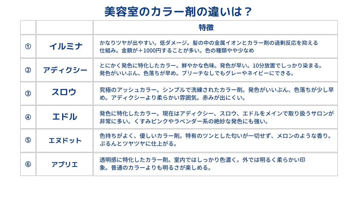 美容室のカラー剤の違いは？わかりやすくまとめたものがこれ！