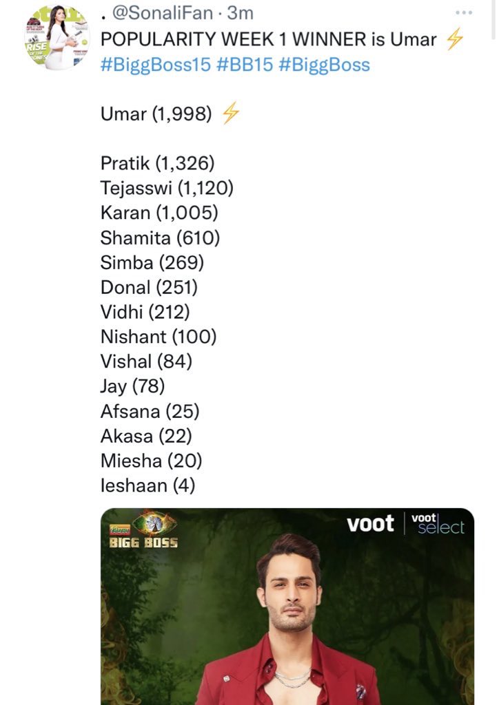 SonaliFan's tweet photo. Popularity Week 1 and Week 2 results difference! #BiggBoss15 #BB15 #BiggBoss https://t.co/7sxfVfqsse