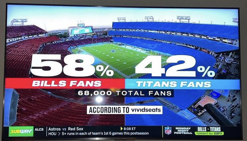 KevinBuffalo's tweet photo. “And This whole Buffalo takeover of Nashville?
It’s overrated.”

-Steve Levy, ESPN https://t.co/1f3PoJyIWV
