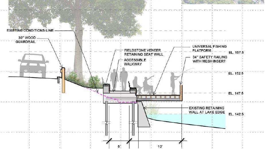 After much discussion <a href="/NewtonCouncil/">Newton City Clerk's Office</a> approved the renovation of Levingston Cove at Crystal Lake. This project will bring true accessibility to this space for everyone and be enjoyed for many years to come. Thank you to all the advocates who weighed in. It is a good day in Newton.