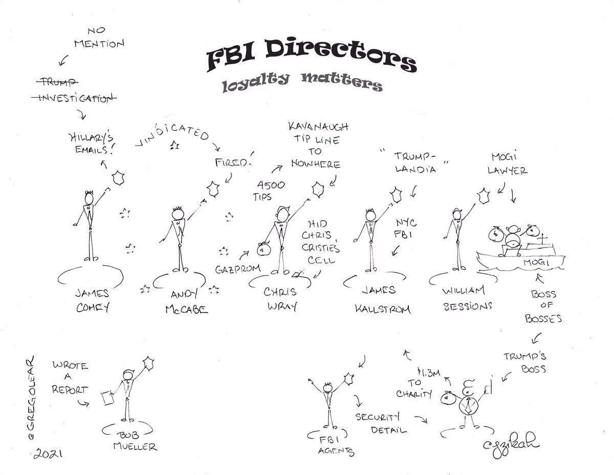 jzikah's tweet photo. @chopinsheart @davidzurawik @gregolear Love Greg Olear’s work!
#FBIDIR https://t.co/dWN9l3Aeon