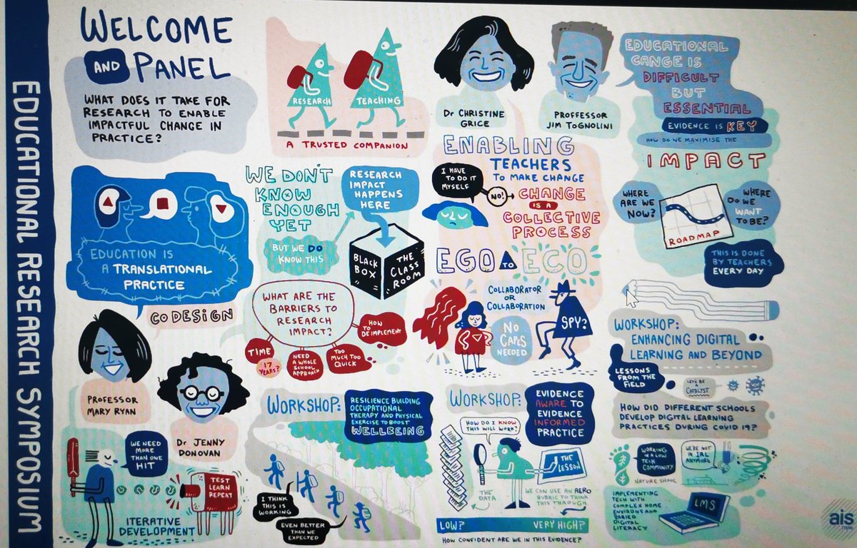Sharing research journeys! It is fantastic to hear from so many engaging educators! @AISNSWEvidence @AISNSW <a href="/pasi_sahlberg/">Pasi Sahlberg</a> <a href="/Christine_Grice/">Dr Christine Grice</a> #impact #pedagogy #change #research #evidence #measure #Australia