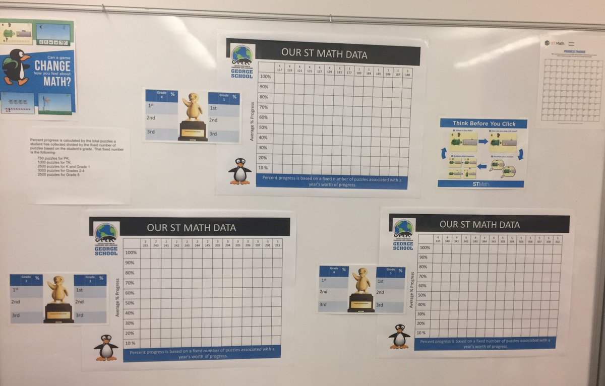 Suepocket's tweet image. Where in the World is JiJi? &amp;amp; Tracking Our % Progress.  
@STMath 
 #STMathB2S