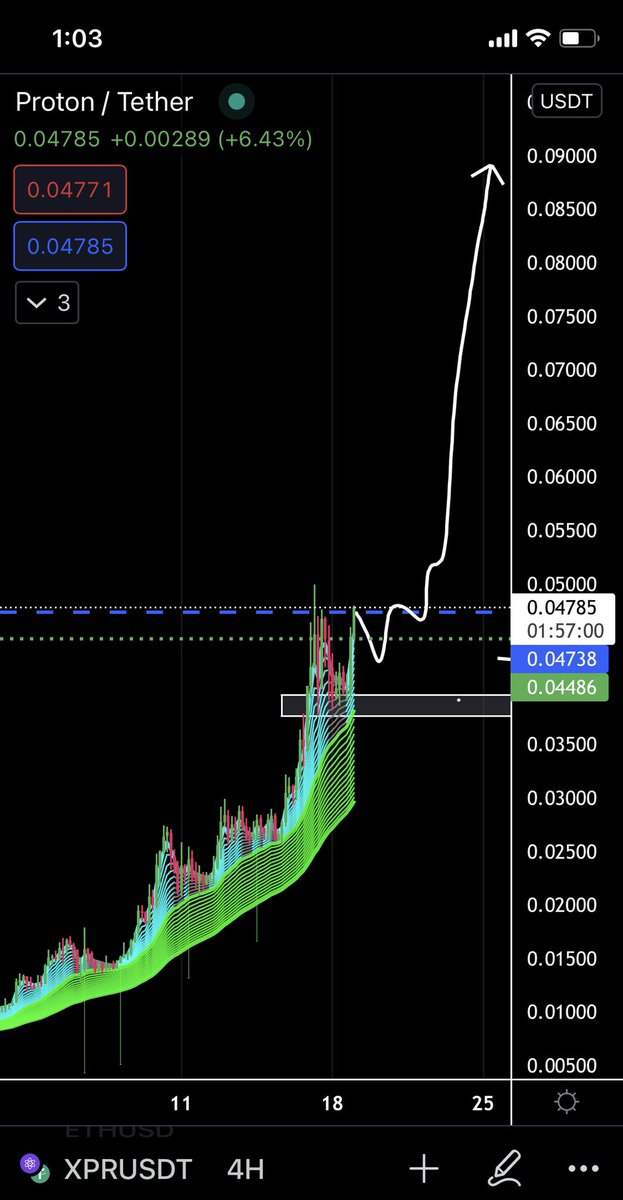 AMBERBTC888's tweet photo. Good morning $XPR MOONING,wow 🔥🔥🔥
#btc #Ethereum https://t.co/nWJCA5UcmU