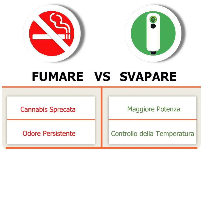 GreenKarmaCBD's tweet photo. Ｇ－ＰＥＮ Ｄ▲ＳＨ. 
Il G Pen Dash di Grenco Science è un vaporizzatore compatto e leggero per la vaporizzazione esclusiva di erba #Eternals #Trieste #Cannabis #CannabisLegale #gfvip #21ottobre #CBD #cbg #TuttiDicono #medicalcannabis #vaporizzatori #GpenDash #AppleEvent #Apple https://t.co/rOPLQPZ5Mv