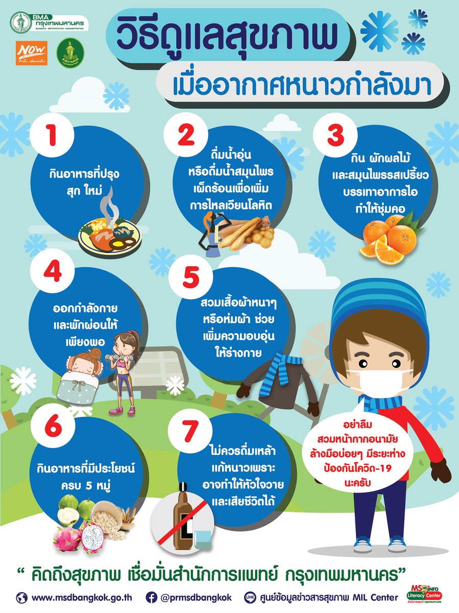 prmsdbangkok's tweet photo. วิธีดูแลสุขภาพ เมื่ออากาศหนาวกำลังมา
#คิดถึงสุขภาพเชื่อมั่นสำนักการแพทย์กรุงเทพมหานคร
#FightCOVID19 MSD Moving Forward Together
#PRMSD #MSD #สำนักการแพทย์ #กรุงเทพมหานคร
#47thDigitalHealthOrganization https://t.co/cwPUHYYkKX