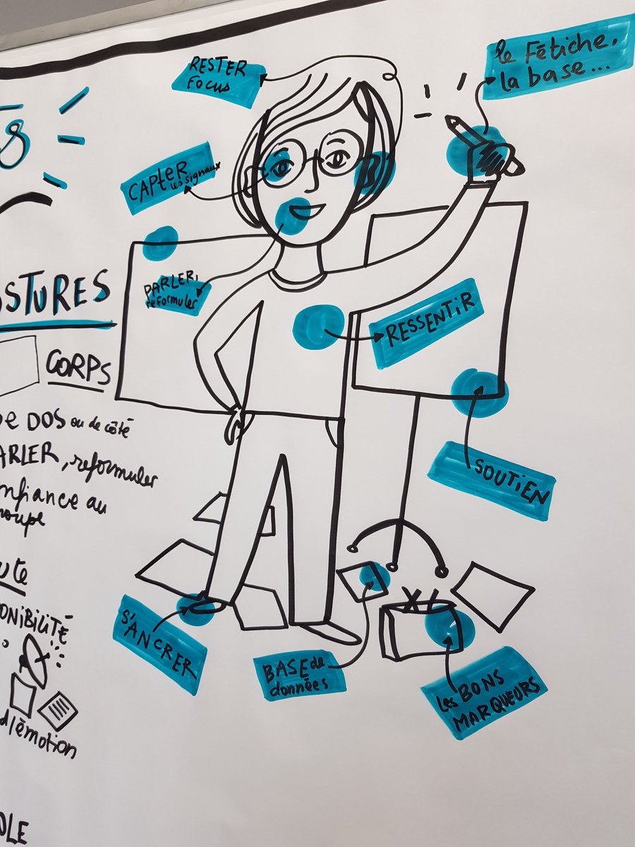 Formation du jour! 

#facilitationgraphique