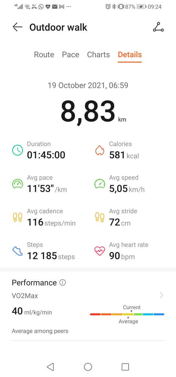 _Bonny_m's tweet photo. Hello
I've decided I want to start walking with a sona suit. I enjoy it so much yet I hardly sweat π€¦π½ββοΈπ€£.
Rent paid
#FetchYourBody2021 #90daymovement ππ½ happy #chooseday https://t.co/04C4pzVkkq
