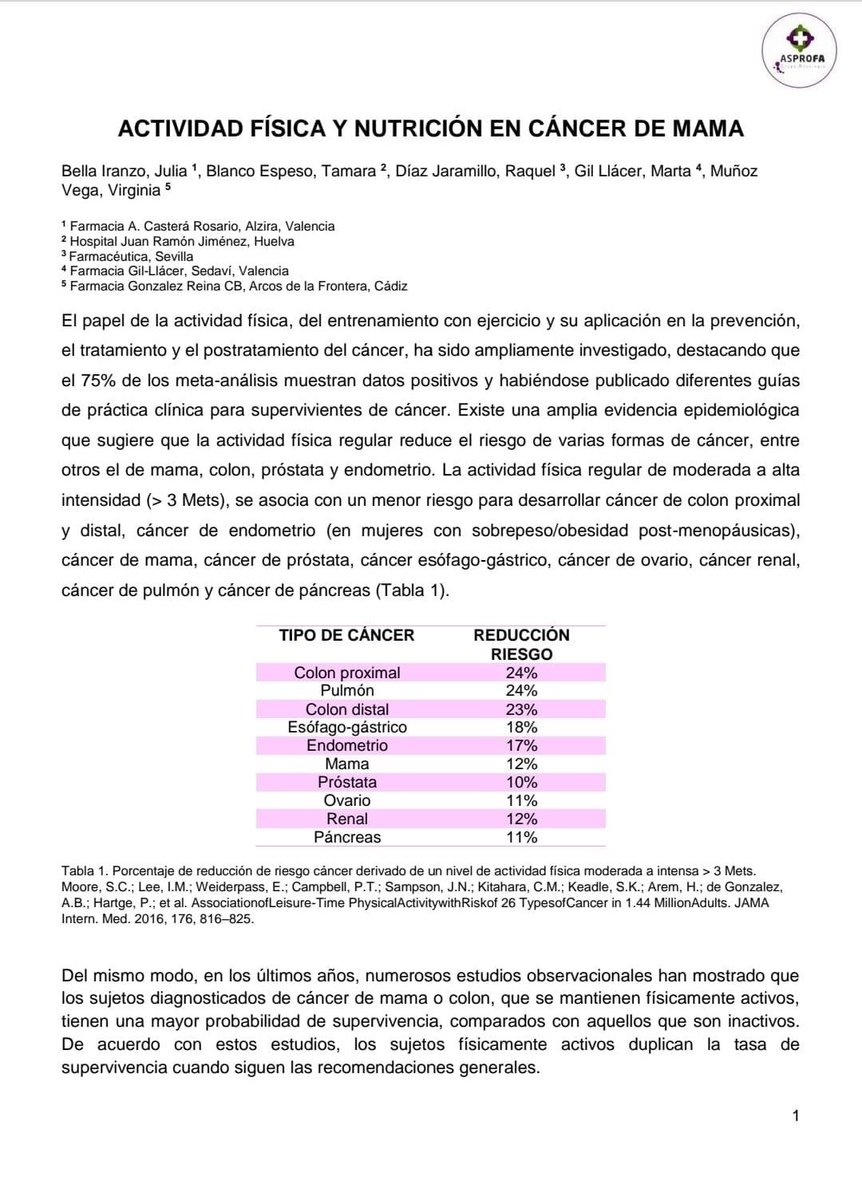 asprofa's tweet photo. 1️⃣9️⃣ OCTUBRE 2021
#DiaMundialdelCancerdeMama

Por el día mundial contra el #CancerDeMama, desde ASPROFA ONCOLOGÍA se ha elaborado el documento "Nutrición y Actividad Física en Cáncer de Mama", disponible pronto en la sección de ASPROFA ONCOLOGÍA, en https://t.co/NpzoxZzdOq https://t.co/wGe9sDjKr2