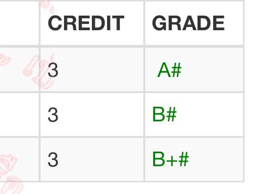 ตัวกฎหมายได้เอ ชื่นใจ แต่คืออาจารย์อ่านลายมือกุออกได้ไงวะ เพราะข้อเขียนล้วนหกเจ็ดแผ่นละเขียนในไอแพดอ่ะ มันเมื่อย ลายมือเหี้ยมากกกกกกก