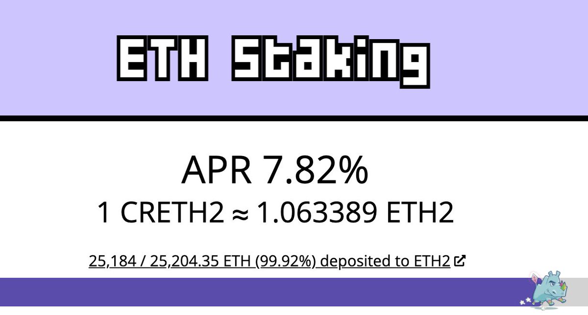 kentphilly's tweet photo. Step 1. #ETH -> staked in @CreamdotFinance with #CRETH2 is earning ~7% APY ETH to start.
Step 2. Lend the CRETH2 on Cream https://t.co/aRm8WrZOX7