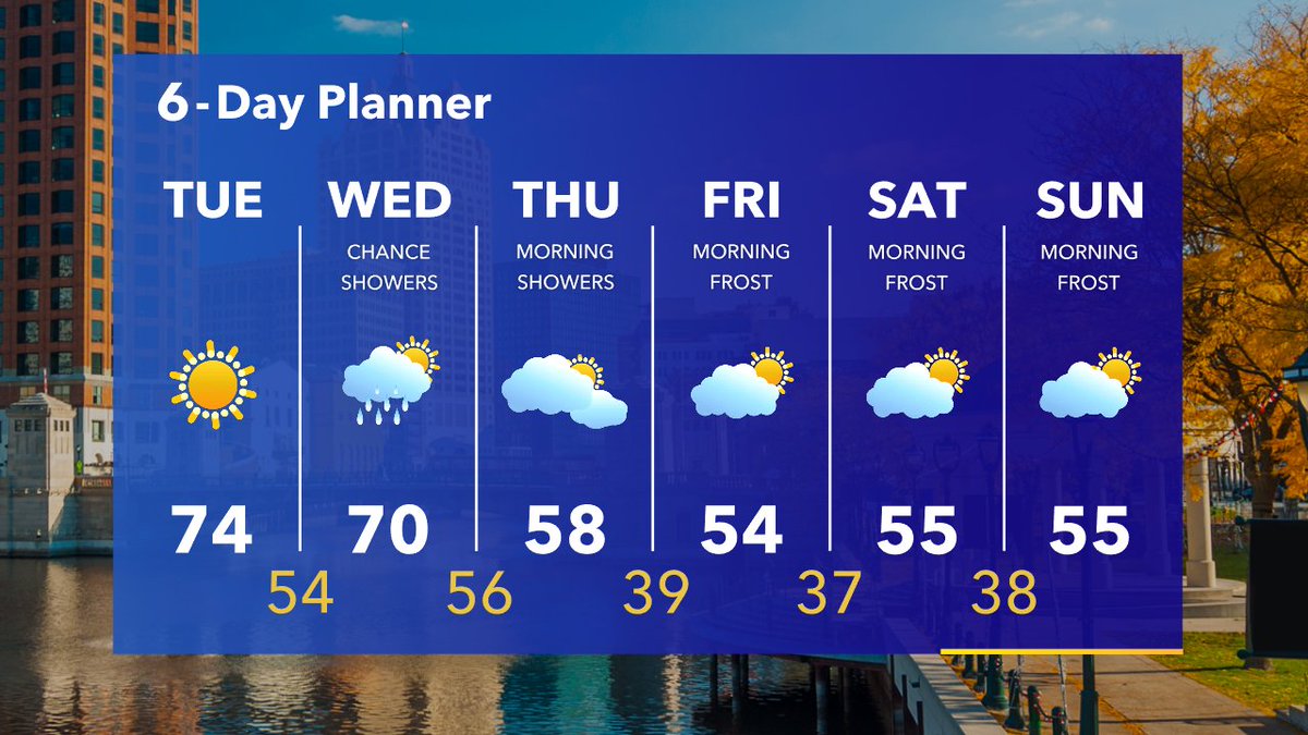 tomwachstv's tweet photo. 10/18 10:24pm: Are you ready for more sun and warm weather Tuesday? Rain returns Wednesday, especially later in the day. Can't rule out a rumble or two of thunder. The big story is the cool down late in the week. https://t.co/b0OUBNp3pl