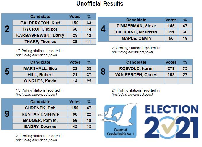 2day FM GP Newsroom tweet media