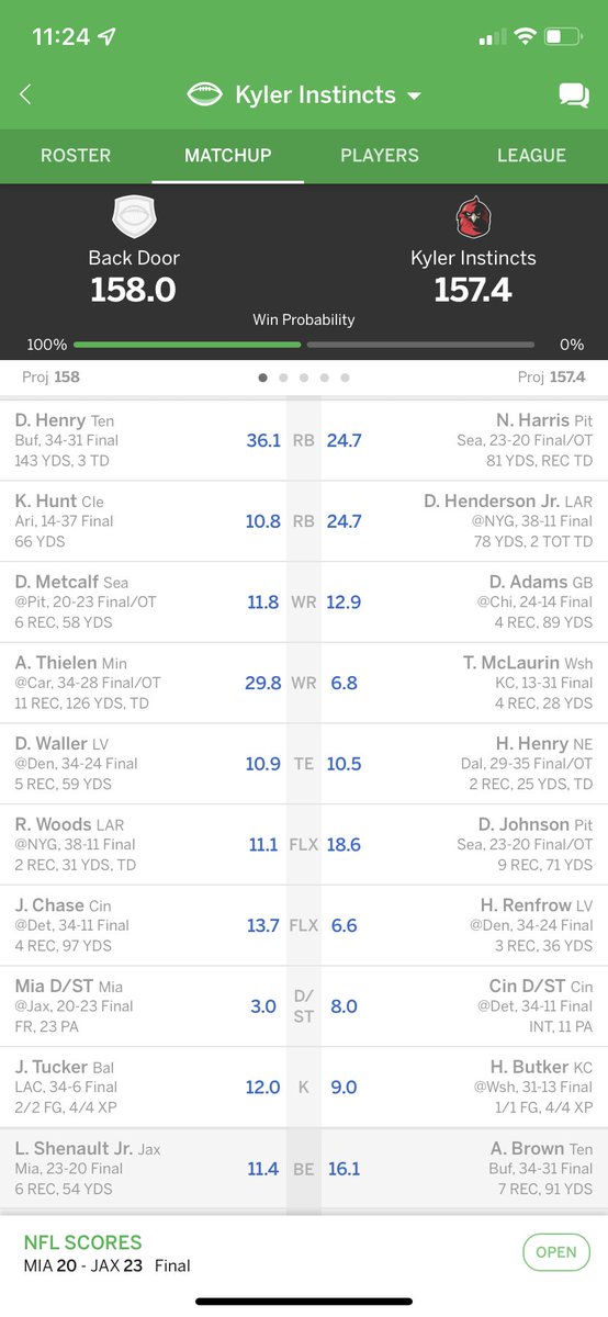 nickyloringp's tweet photo. That moment when you lose by .6 because you were forced to bench A.J. Brown due to a late report on Sunday afternoon with no pivot options available and Henry goes BEAST MODE on the best D in the NFL! 😤🤦‍♂️ #fantasyheartbreak @andyholloway @FFHitman @jasonmoore https://t.co/XgtfMMG3yY