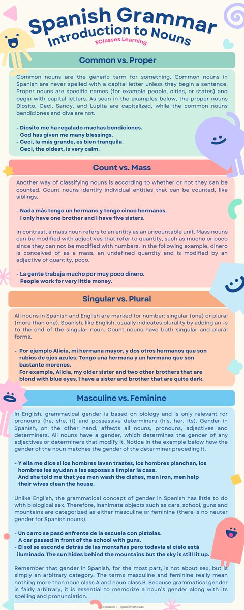 3Classes_com's tweet photo. A noun is essentially a label for places, things, events, ideas, concepts and so on. Like English, nouns in Spanish may be categorized as common or proper, count or mass, singular or plural. Unlike English, Spanish nouns are also categorized as either masculine or feminine. 🧐🧐 https://t.co/vKYz00lV3j