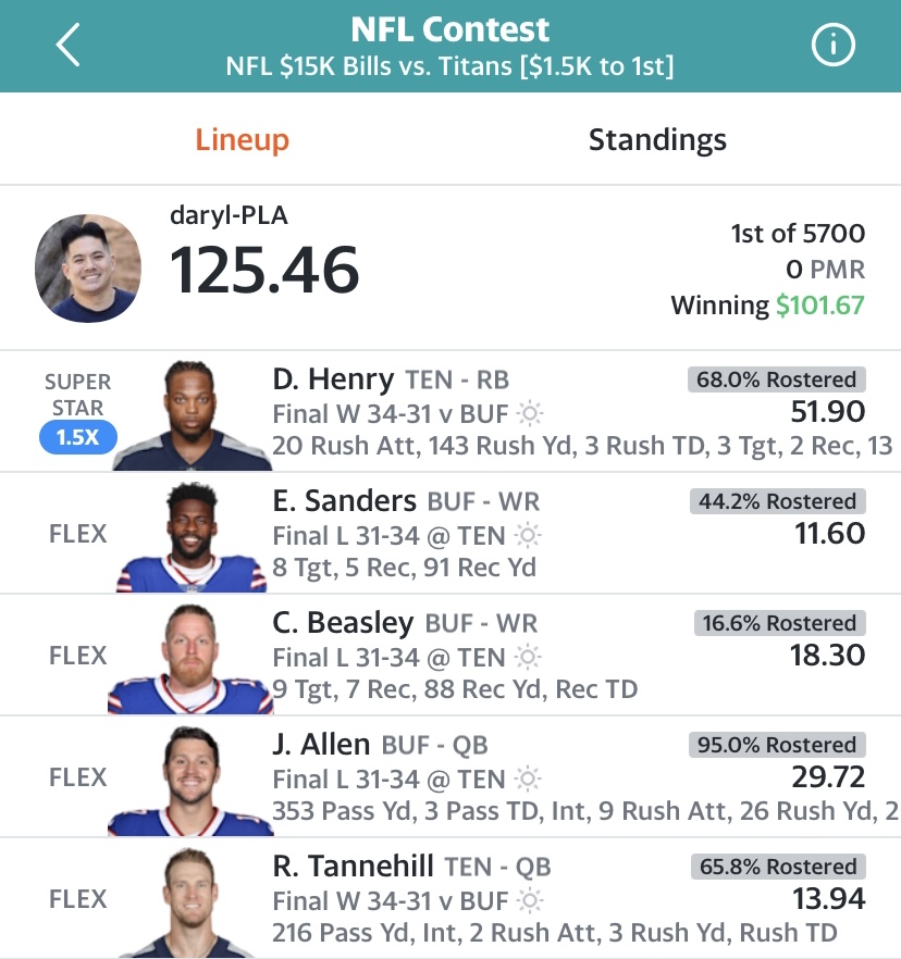 dokimoto's tweet photo. Winner, winner. Chicken dinner. Thank you @RotoGrinders for the premium content. @YahooFantasy #dailyfantasysports #dfs #FantasyFootball #microgrinder #rotogrinders https://t.co/OEgwpaEtCT