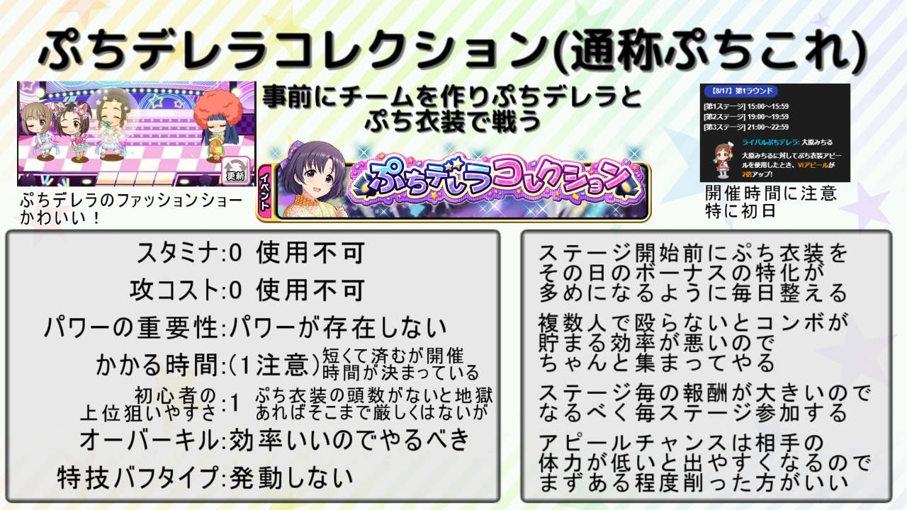 Miu モバマス モバゲー版シンデレラガールズ の解説です 手持ちを減らせばこんな感じでイベント編成が結構簡単に素早くできる という話です 大半のイベントはこれで問題なく編成できます 私は毎回これでしてます 自動編成そのままは あかんよ
