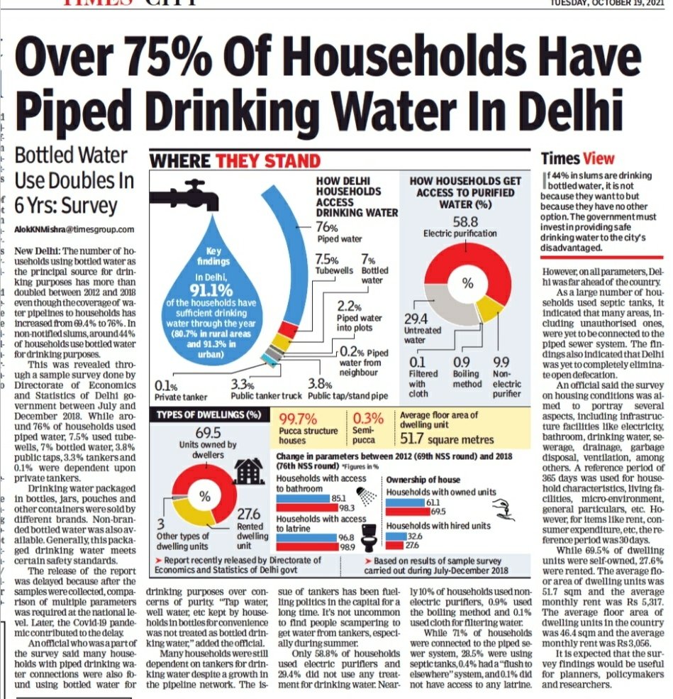 Over 75% of households have piped drinking water in Delhi

 timesofindia.indiatimes.com/city/delhi/ove…
