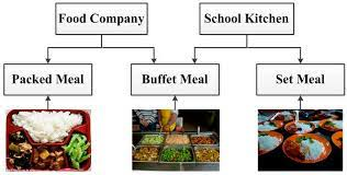 Reliability and Validity of Digital Imagery Methodology for Measuring Starting Portions and Plate Waste from School Salad Bars
hilarispublisher.com/advances-in-re…
#researchers