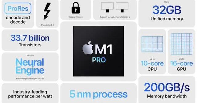 Techarea_in's tweet photo. Apple’s ‘Unleashed’ Event:
New Apple Silicon announced, the M1 Pro & the M1 Max ,will power the new 14” and 16” Macbook Pros.
#AppleEvent #M1Unleashed #AppleEvent2021 #M1Pro #M1Max #applem1 #appleM1pro #appleM1Max #M1Macbookpro #AirPods #Airpods3 #airpods2021 https://t.co/PSHwEvl5DO