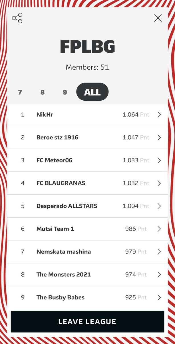 HUBbyFPLBG's tweet photo. Класиране в лигите на FPLBG и HUB by FPLBG за #bundesligafantasy след кръг 8,вече 5 човека преминаха границата от 1000 точки. https://t.co/ACgXANUCF6