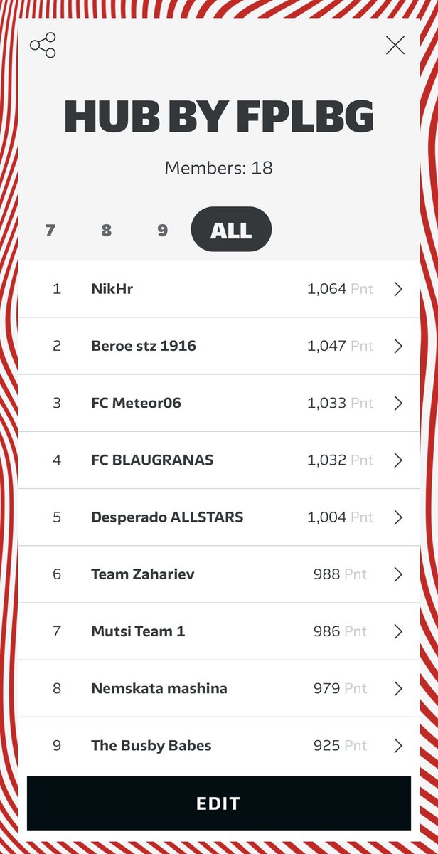 HUBbyFPLBG's tweet photo. Класиране в лигите на FPLBG и HUB by FPLBG за #bundesligafantasy след кръг 8,вече 5 човека преминаха границата от 1000 точки. https://t.co/ACgXANUCF6
