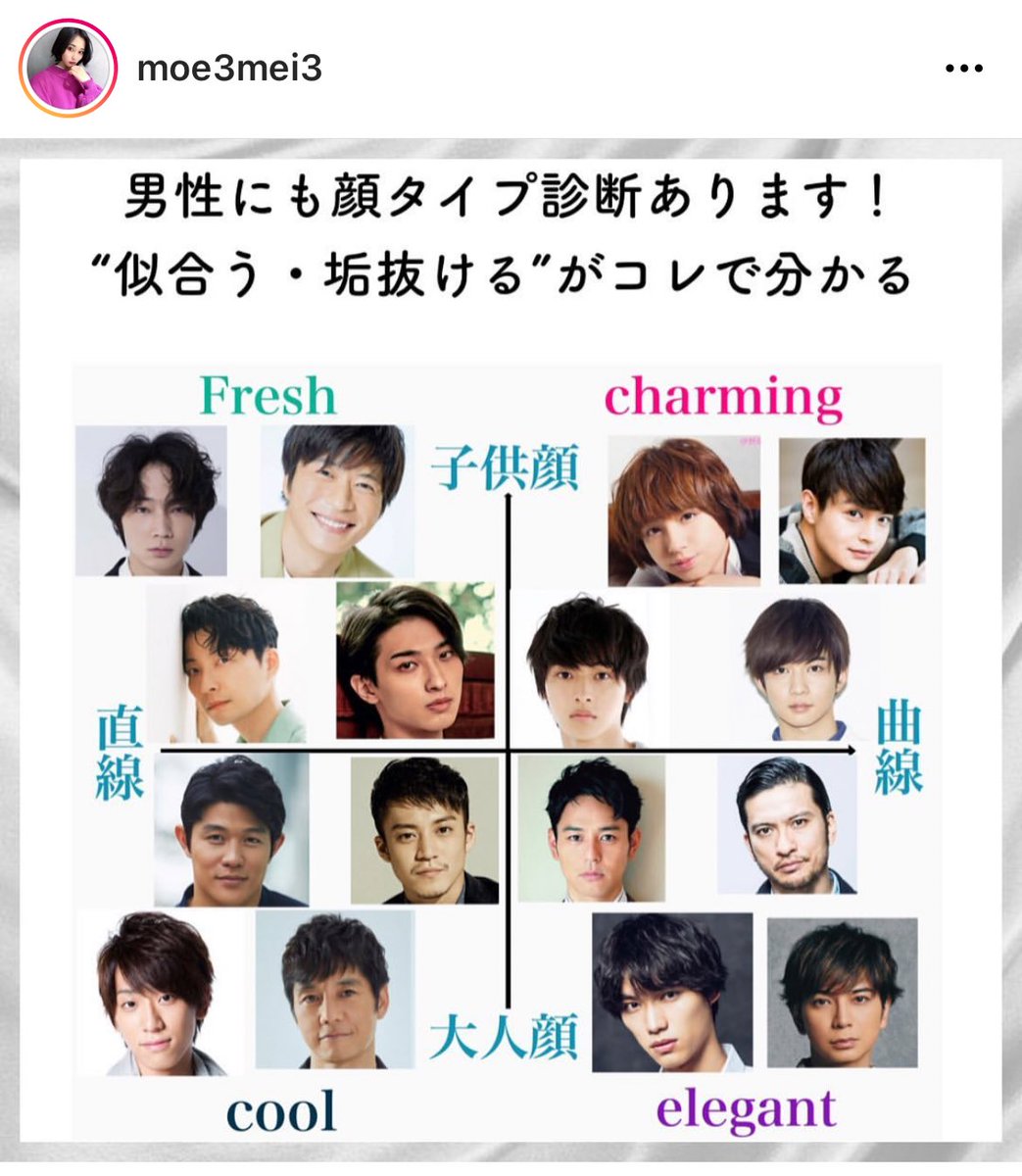 顔 タイプ 診断 男