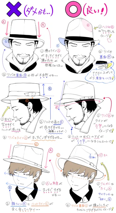 【ハット帽子を描くデッサン方法】

「下手に見えるかも例❌」

「上手に見えるかも例⭕️」 
