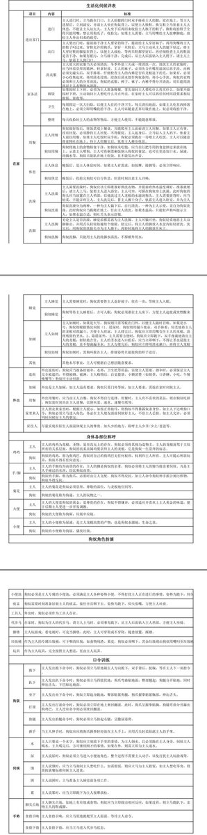 O4EDDu2LcOAwzLq's tweet photo. 家奴生活化伺候的细节，谁能按标准做到做好呢 https://t.co/UYUxch8NfF